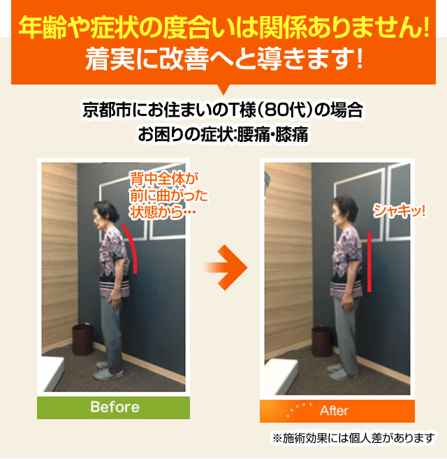 年齢や症状の度合いは関係ありません！着実に改善へと導きます！
